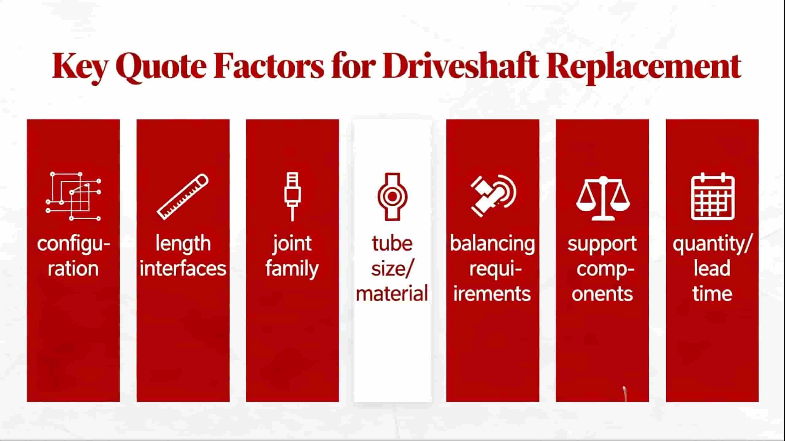 Diagram listing key quote factors for driveshaft replacement: configuration, length, interfaces, joint family, tube size/material, balancing requirements, support components, and quantity/lead time